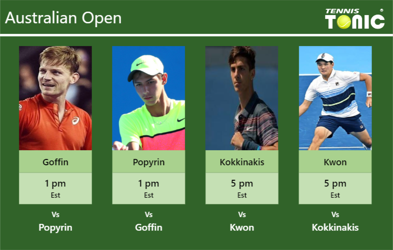 David Goffin-Alexei Popyrin-Thanasi Kokkinakis-Soon-Woo Kwon Stats info