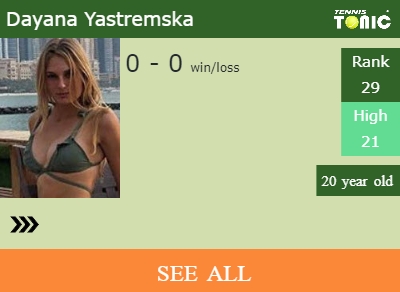 Dayana Yastremska Stats info