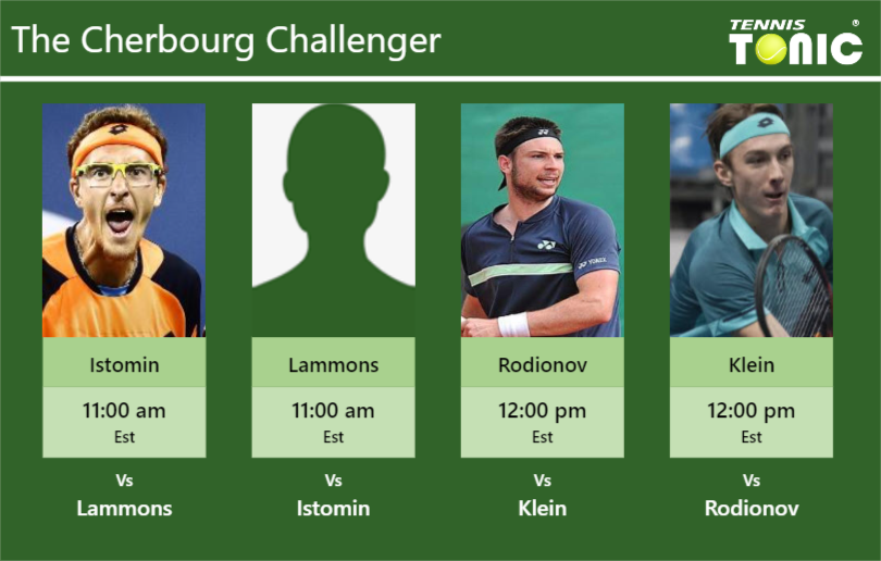 PREDICTION, PREVIEW, H2H: Istomin, Lammons, Rodionov and Klein to play on TOURLAVILLE on Wednesday – Cherbourg Challenger Denis Istomin-Nathaniel Lammons-Jurij Rodionov-Lukas Klein Stats info