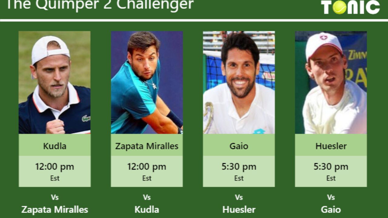 PREDICTION, PREVIEW, H2H Kudla, Zapata Miralles, Gaio and Huesler to play on COURT 1 on Wednesday - Quimper 2 Challenger - Tennis Tonic