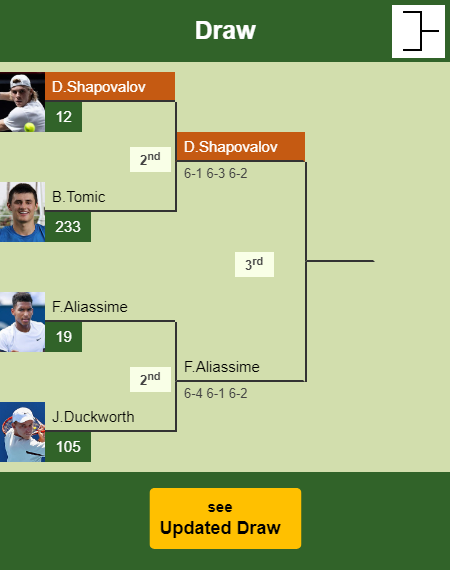 Denis Shapovalov Draw info