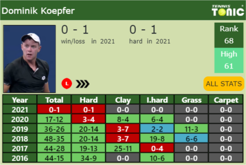 Dominik Koepfer Point Table info