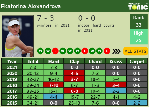 Ekaterina Alexandrova Point Table info