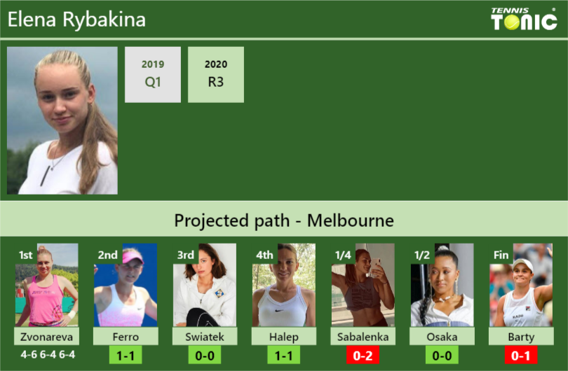 [UPDATED R2]. Prediction, H2H Of Elena Rybakina's Draw Vs Ferro ...