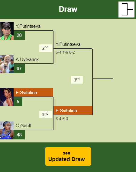 Elina Svitolina Draw info