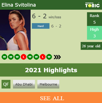 Elina Svitolina Stats info