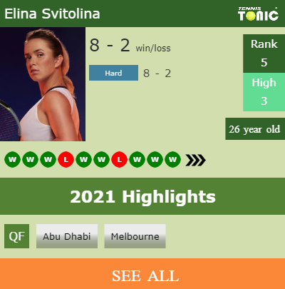 Elina Svitolina Stats info