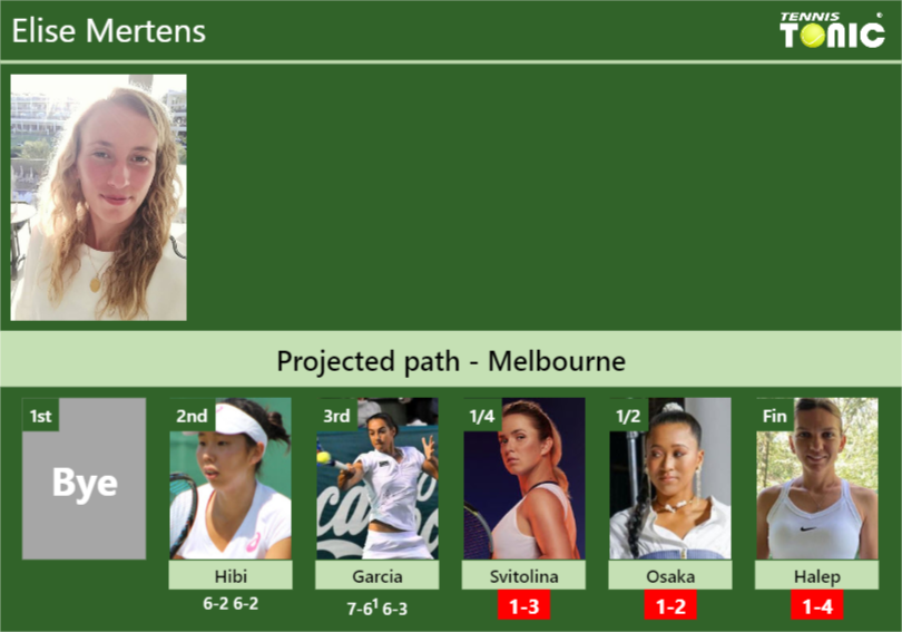 Updated Qf Prediction H2h Of Elise Mertenss Draw Vs Svitolina Osaka Halep To Win 4253