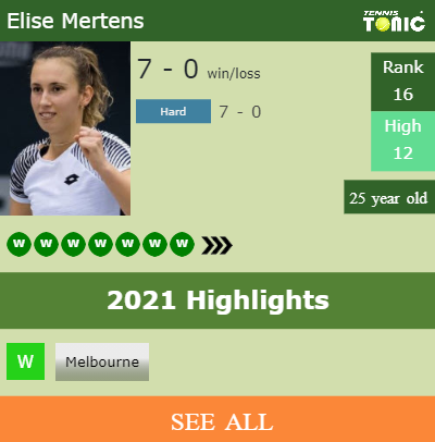 Elise Mertens Stats info