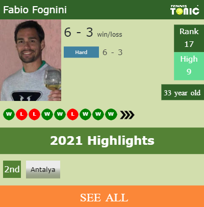 Fabio Fognini Stats info