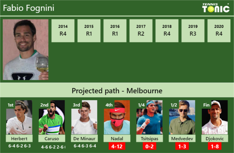 Fabio Fognini Stats Info Peoxxhjiht Fabio Fognini Stats info
