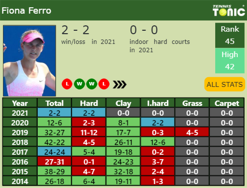 Fiona Ferro Point Table info