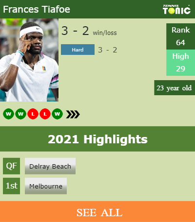 Frances Tiafoe Stats info