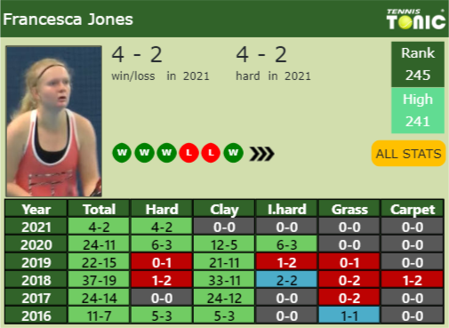 Francesca Jones Point Table info