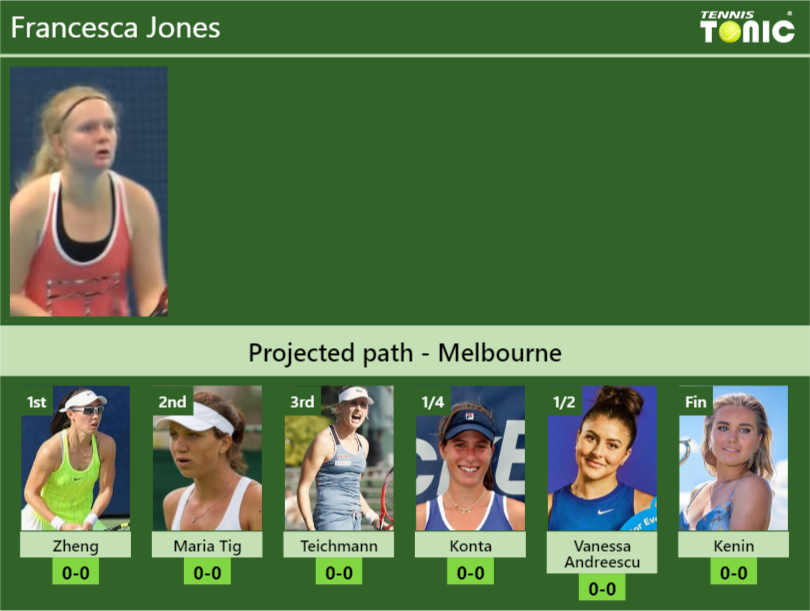 Francesca Jones Stats info