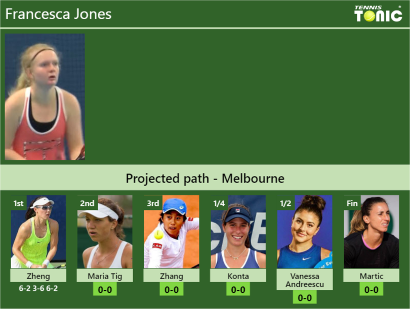 Francesca Jones Stats info