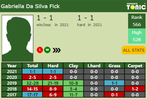 Gabriella Da Silva Fick Point Table info