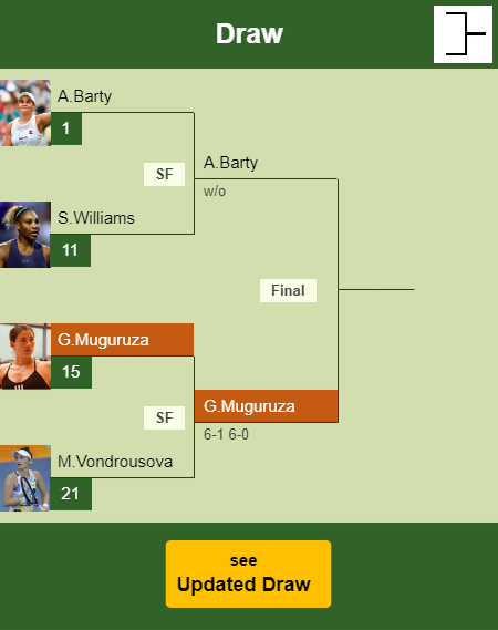 Garbine Muguruza Draw info