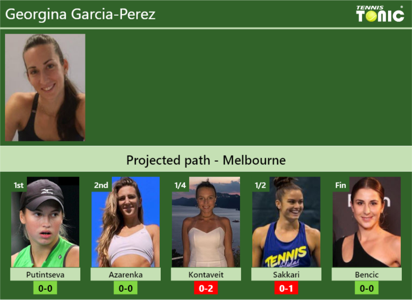 Georgina Garcia-Perez Stats info
