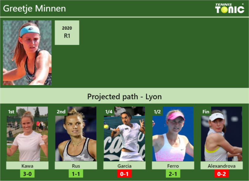 Greetje Minnen Stats Info Dakgqirjya Greetje Minnen Stats info