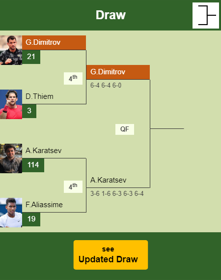 Grigor Dimitrov Draw info