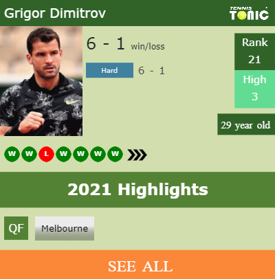 Grigor Dimitrov Stats info