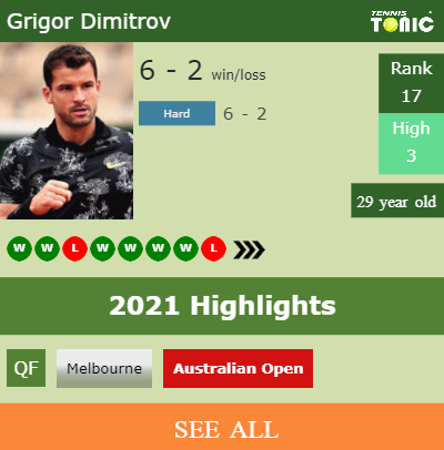 Grigor Dimitrov Stats info