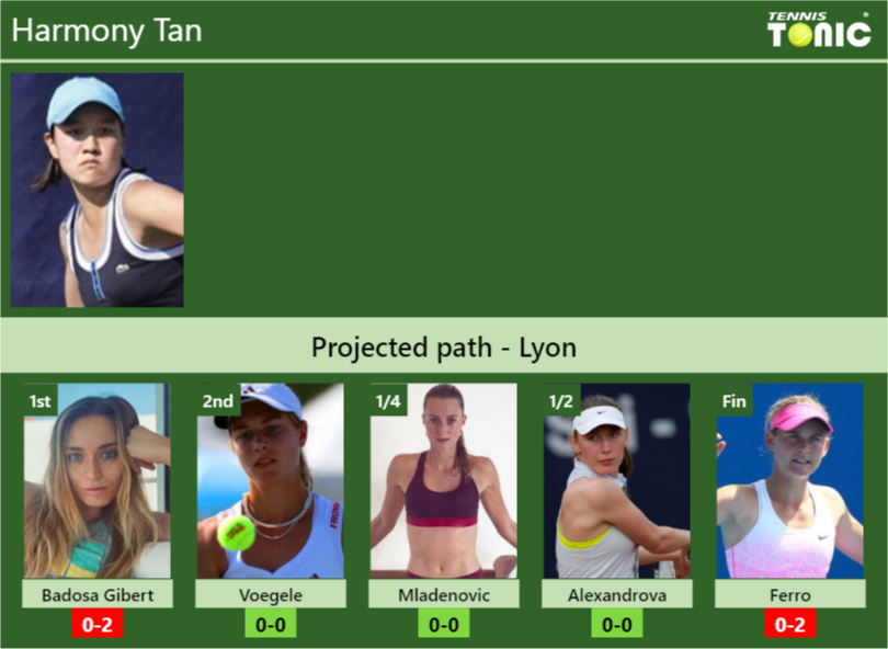 Harmony Tan Stats info