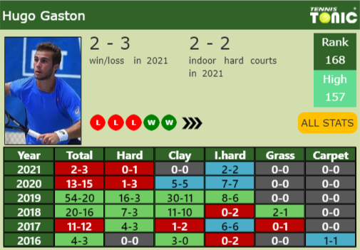 Hugo Gaston Point Table info