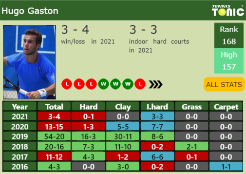 Hugo Gaston Point Table info