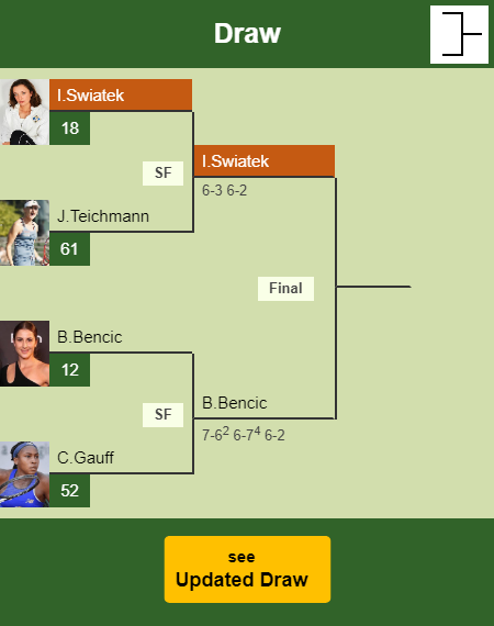 Iga Swiatek Draw info