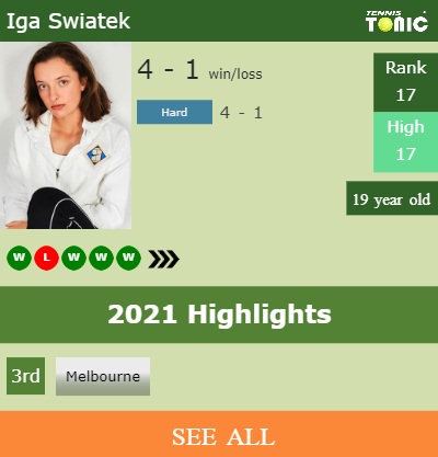 Iga Swiatek Stats info