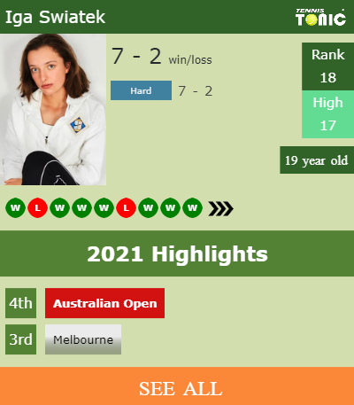 Iga Swiatek Stats info