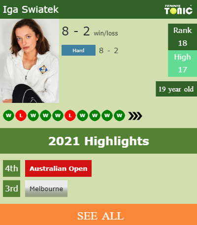 Iga Swiatek Stats info