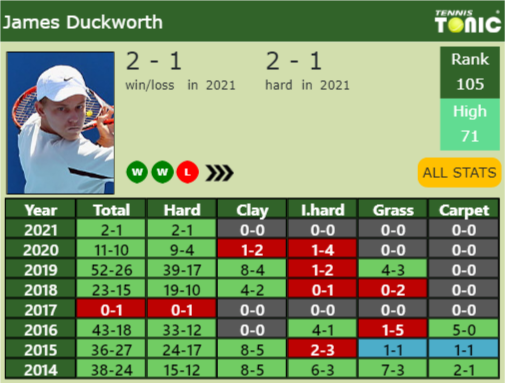 James Duckworth Point Table info