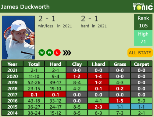 James Duckworth Point Table info