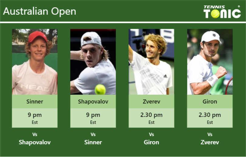 Jannik Sinner-Denis Shapovalov-Alexander Zverev-Marcos Giron Stats info