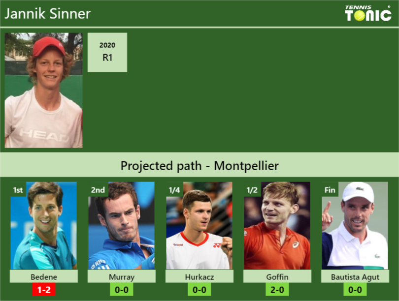 Jannik Sinner Stats info