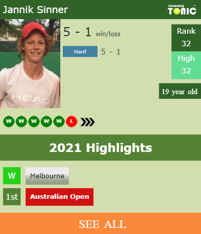 Jannik Sinner Stats info