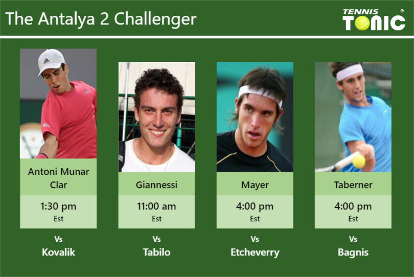 Jaume Antoni Munar Clar-Alessandro Giannessi-Leonardo Mayer-Carlos Taberner Stats info