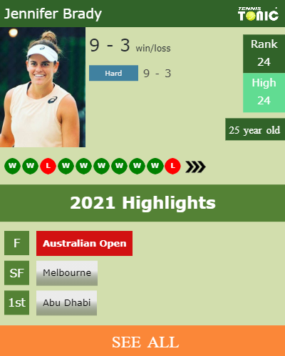 Jennifer Brady Stats info