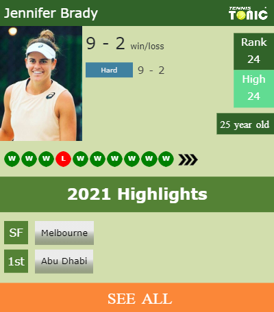 Jennifer Brady Stats info