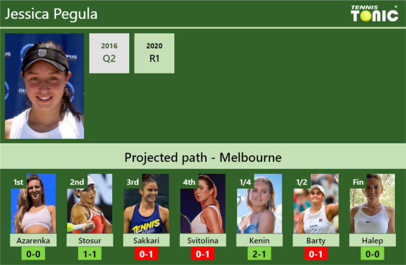 AUSTRALIAN OPEN DRAW. Jessica Pegula's Prediction With H2H And Rankings ...