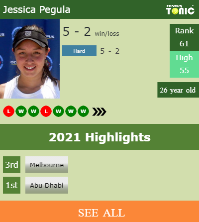 Jessica Pegula Stats info