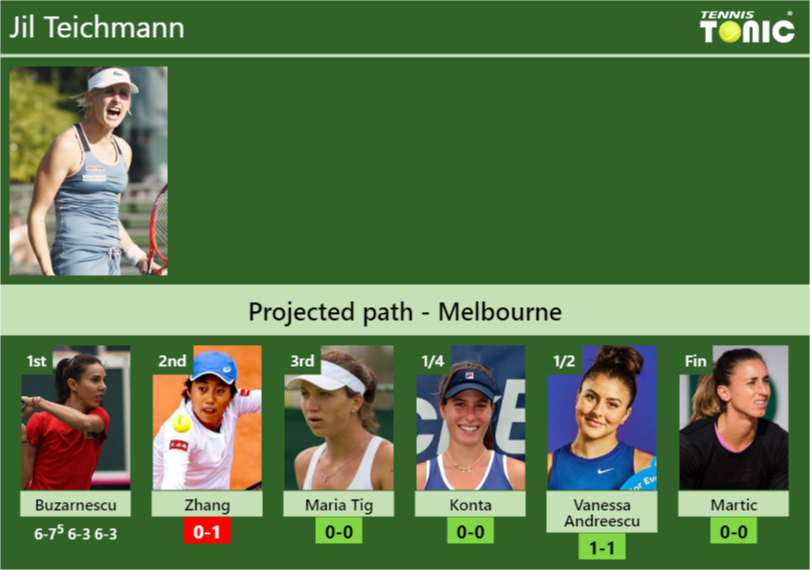 Jil Teichmann Stats info