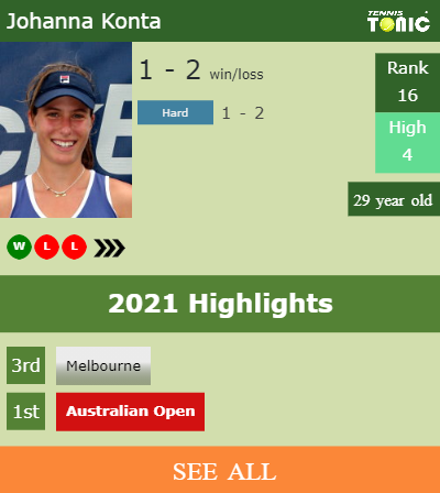 Johanna Konta Stats info