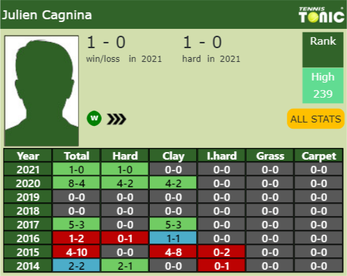 Julien Cagnina Point Table info