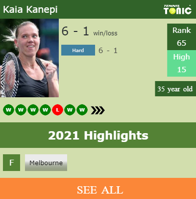 Kaia Kanepi Stats info
