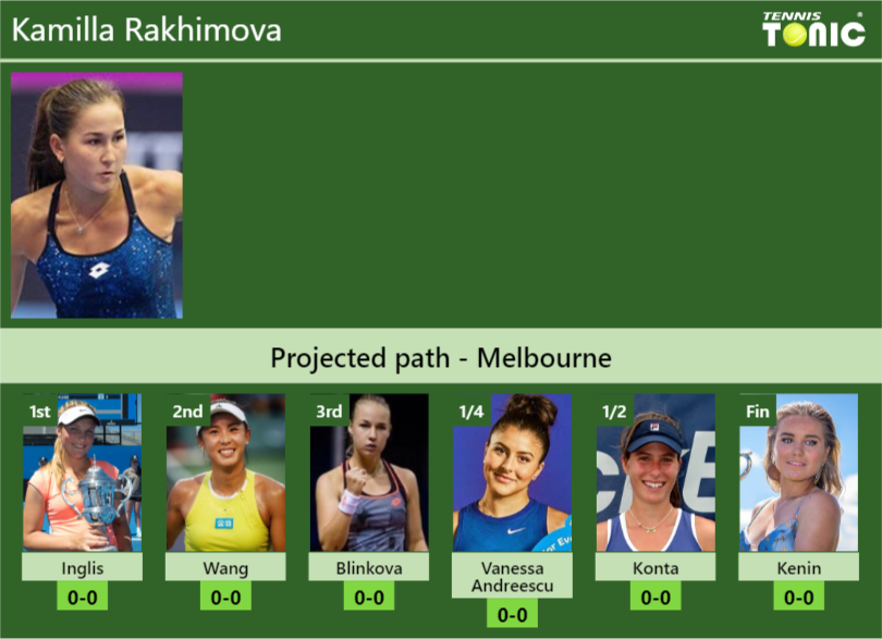 Kamilla Rakhimova Stats Info 8tqhxjoxag Kamilla Rakhimova Stats info