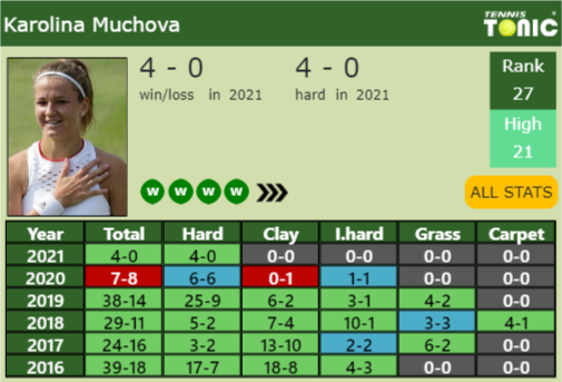 Updated R2 Prediction H2h Of Mona Barthels Draw Vs Muchova Pliskova Bencic Barty Kenin 8781